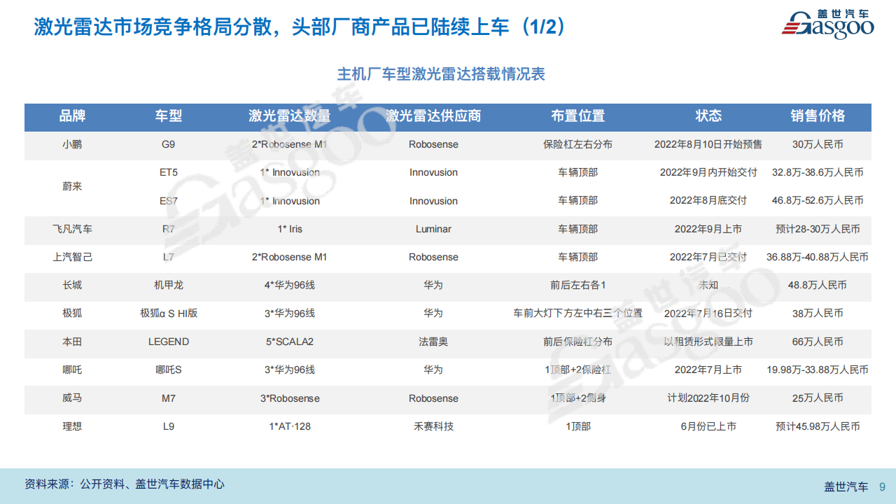 激光雷达报告20220812_08.png