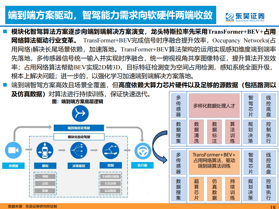 AI+汽车智能化专题：优选华为头部整车及产业链_17.png