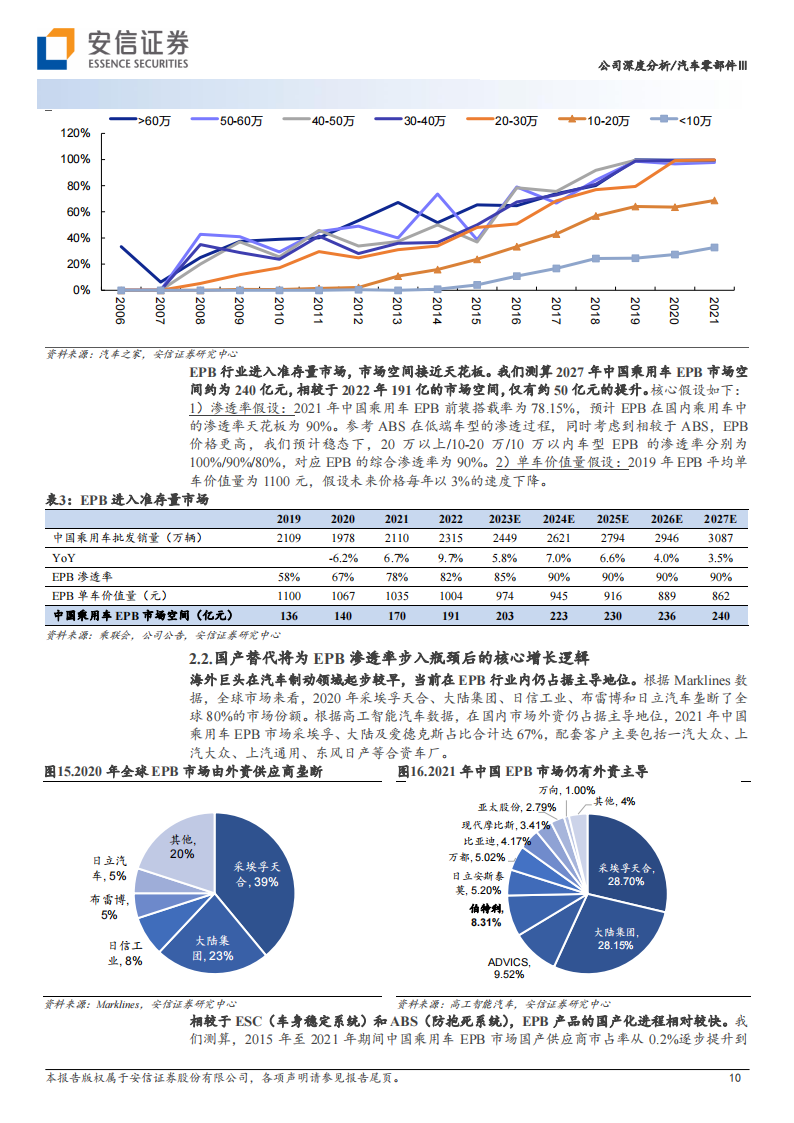 伯特利（603596）研究报告：线控制动赛道领跑者，布局线控转向打造底盘域平台型企业_09.png