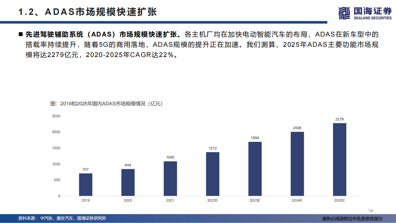 汽车线控底盘行业深度报告：智能电动浪潮下的千亿蓝海_13.png