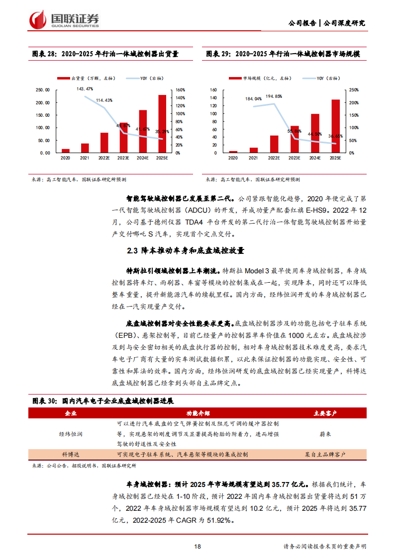 经纬恒润（688326）研究报告：汽车电子龙头引领自主崛起_17.png