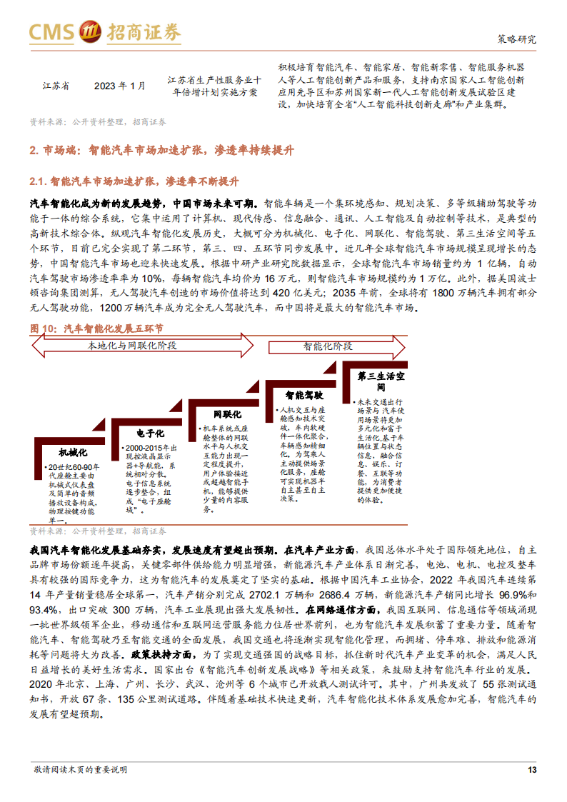 汽车行业专题报告：AI时代看智能汽车，汽车智能化势不可挡_12.png