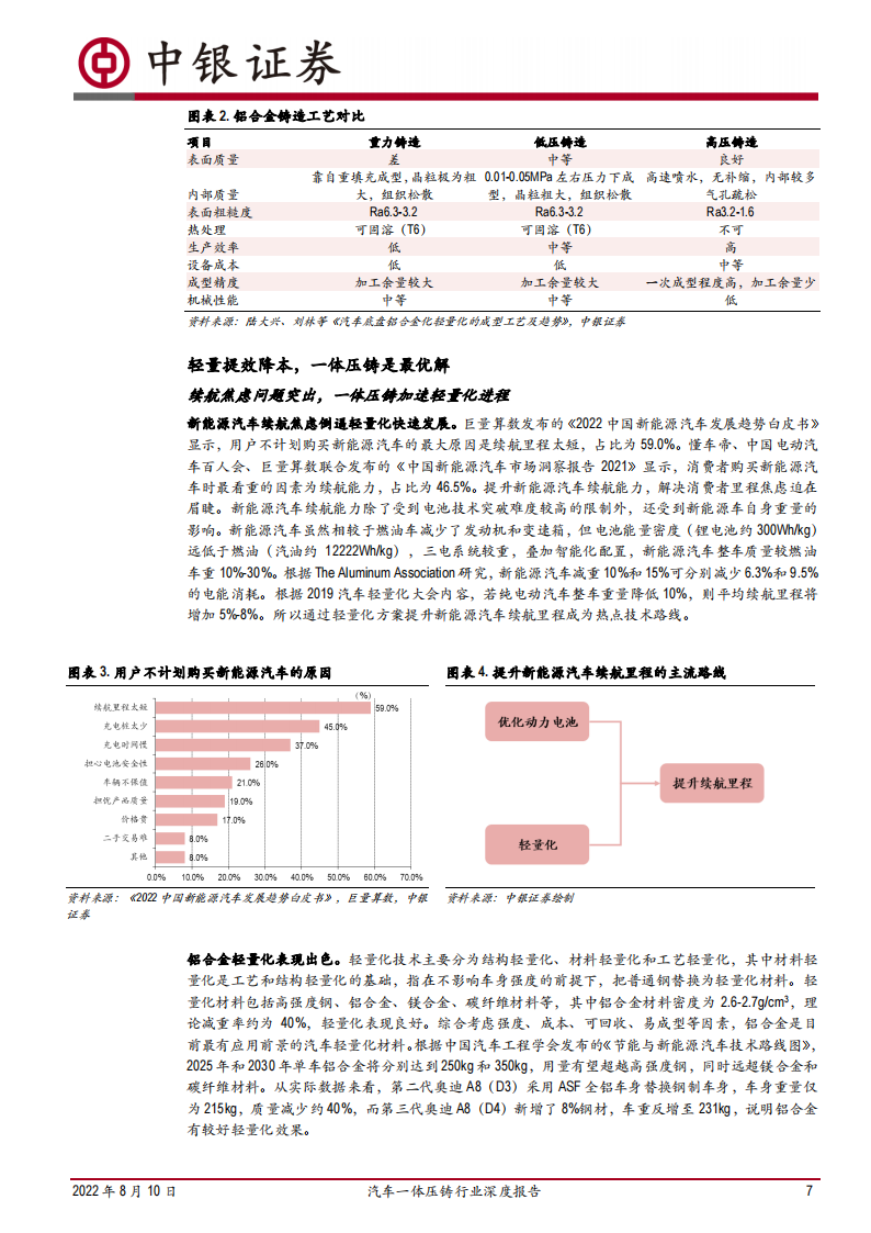 汽车一体压铸行业深度报告：汽车制造革新，一体压铸蓄势待发_06.png