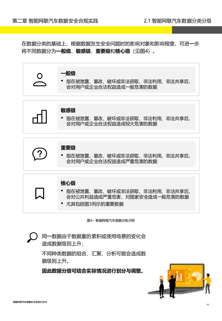 智能网联汽车行业数据安全合规白皮书_10.png