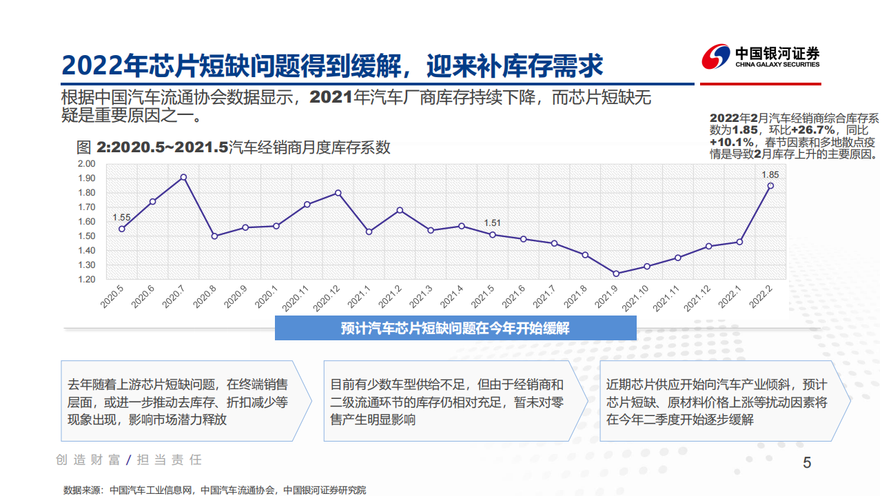 汽车行业2022年春季策略报告：智能汽车渗透率快速提升，车载芯片是最佳赛道_04.png