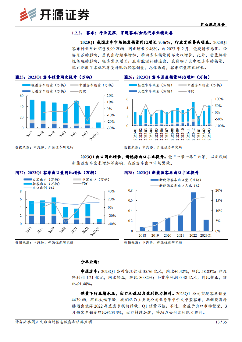 汽车板块2023年一季报总结：受补贴退坡等影响，毛利率环比略有承压_12.png