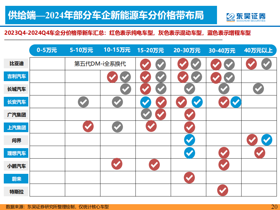 2024年整车行业年度策略：柳暗花明，智驾+出海！_19.png