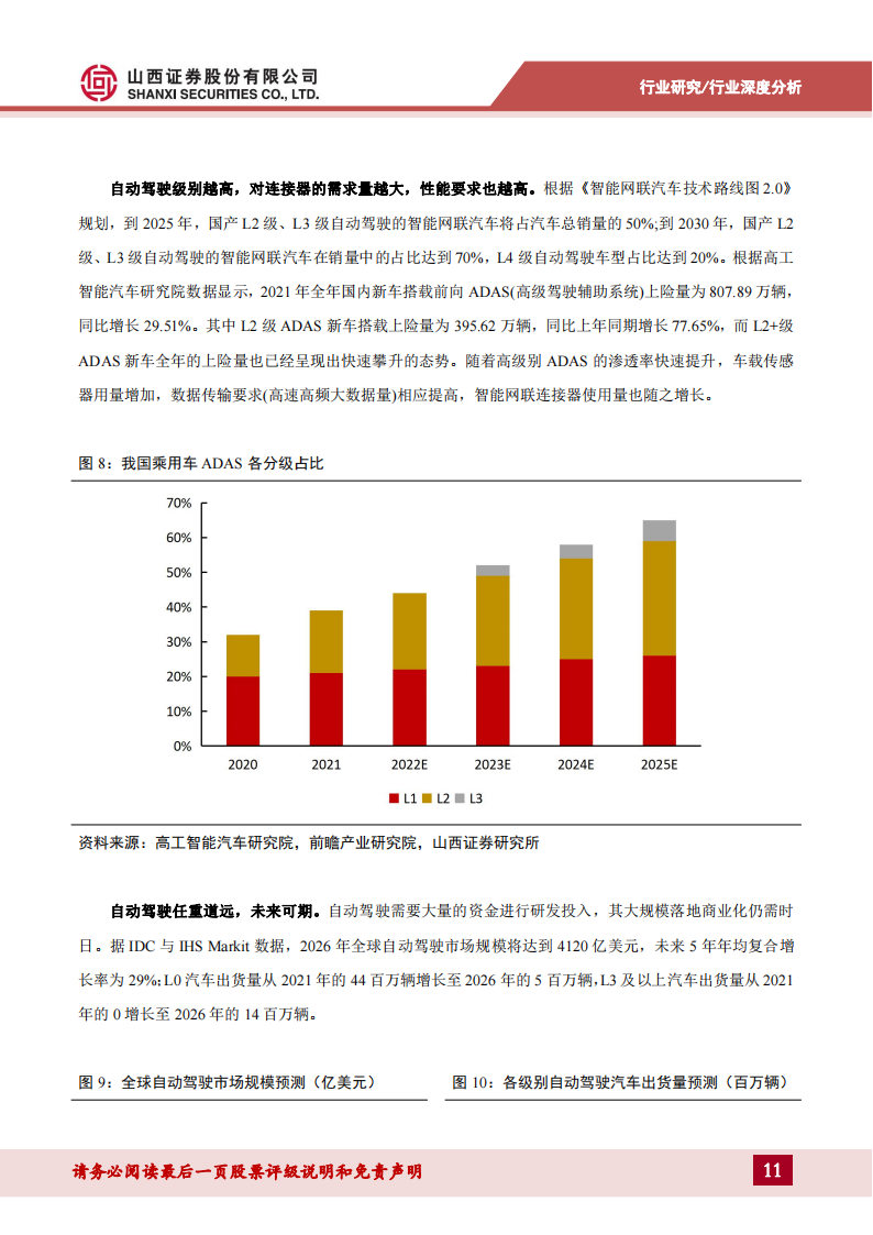 连接器用铜合金专题报告：新能源带动汽车连接器产业变革，打开高端铜合金国产替代窗口_10.png
