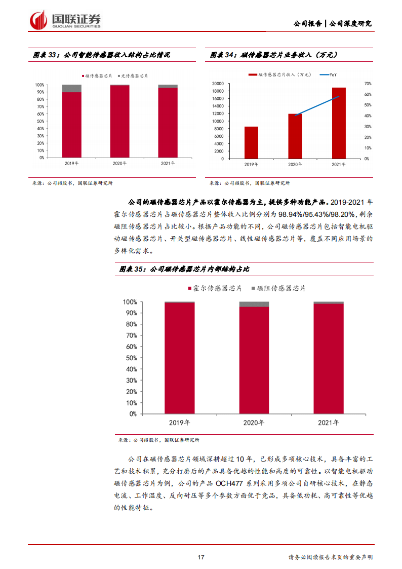 灿瑞科技（688061）研究报告：磁传感器芯片龙头，汽车电子有望引领新成长_16.png