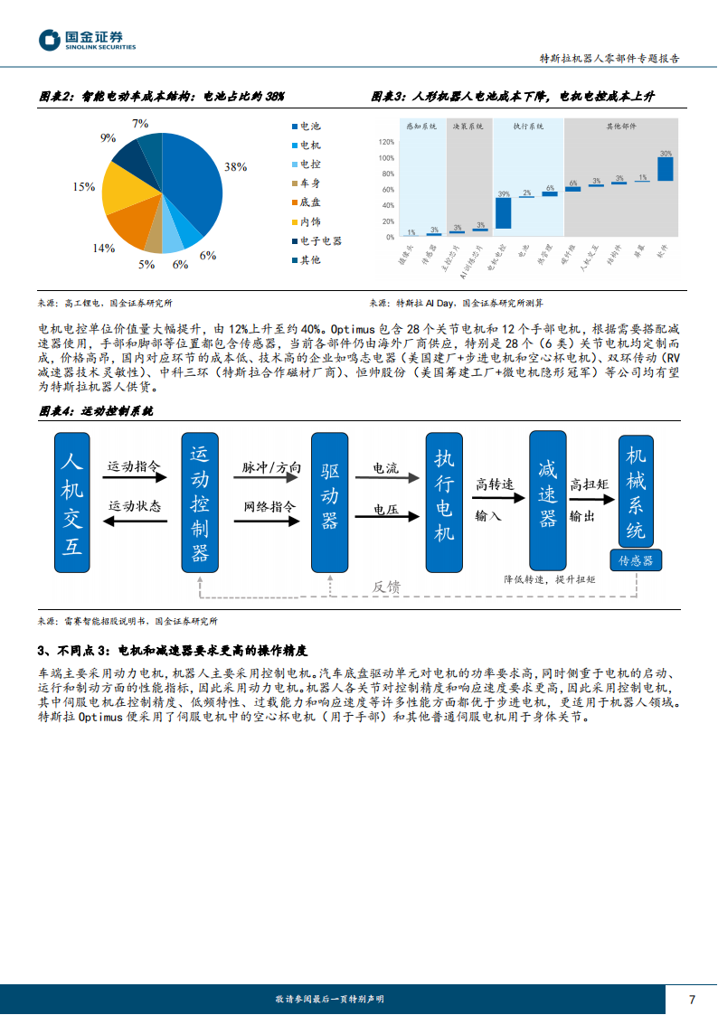 特斯拉机器人零部件专题报告：和而不同，Tesla bot和车供应链异同点分析_06.png