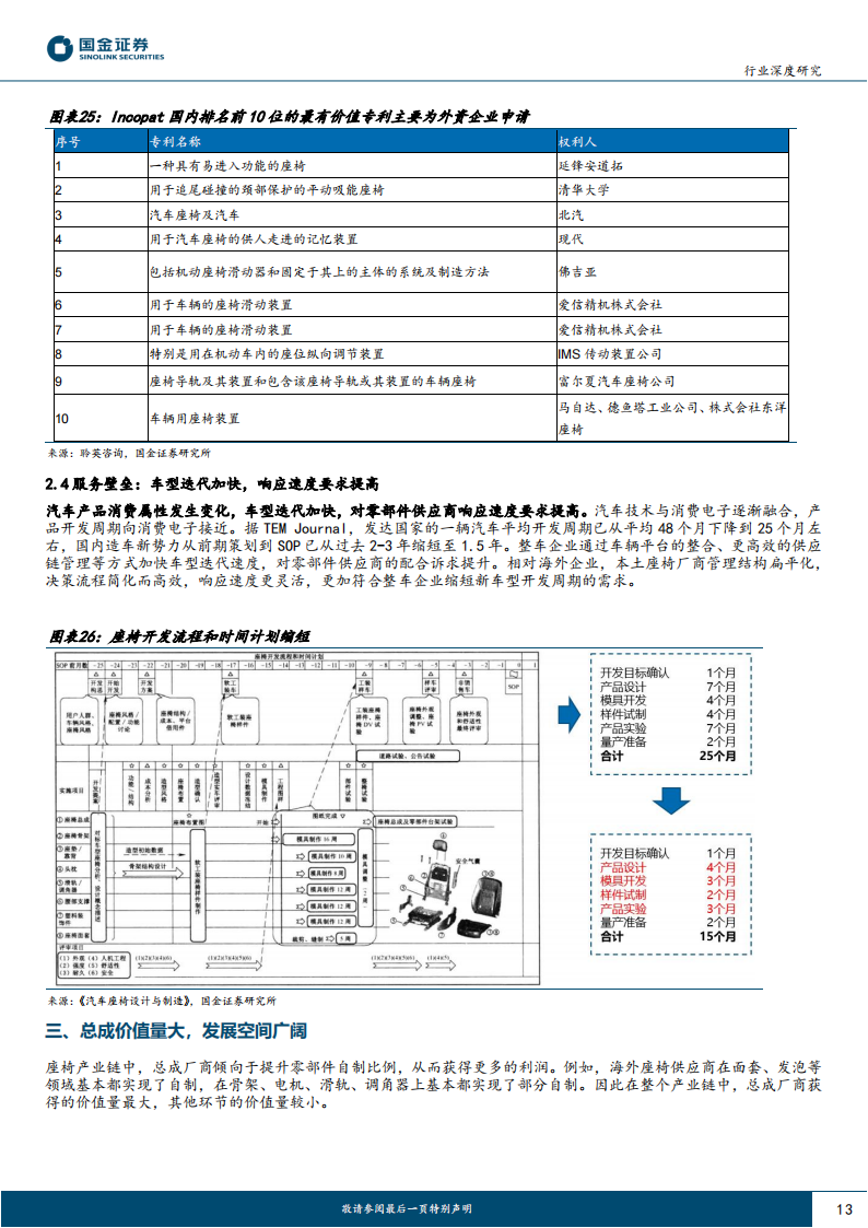 汽车座椅行业分析：亿市场空间，多环节将诞生国产龙头_12.png