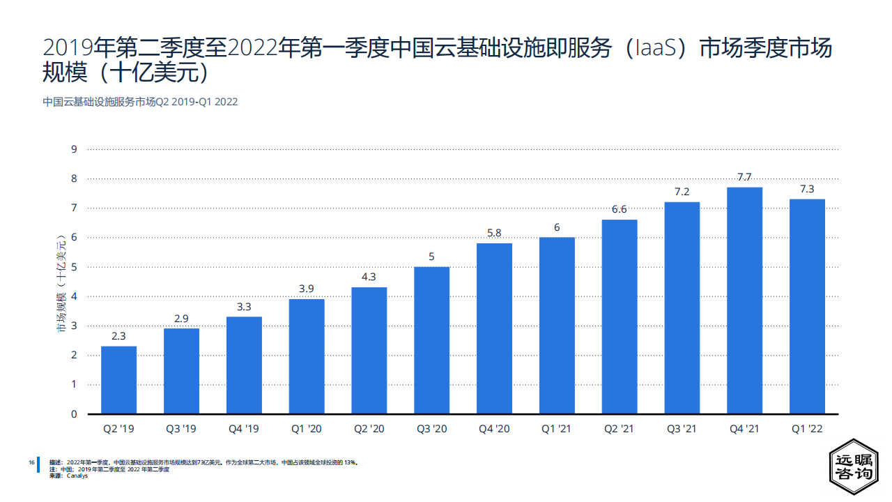 远瞩咨询：2022年中国人工智能行业分析(1)_16.png