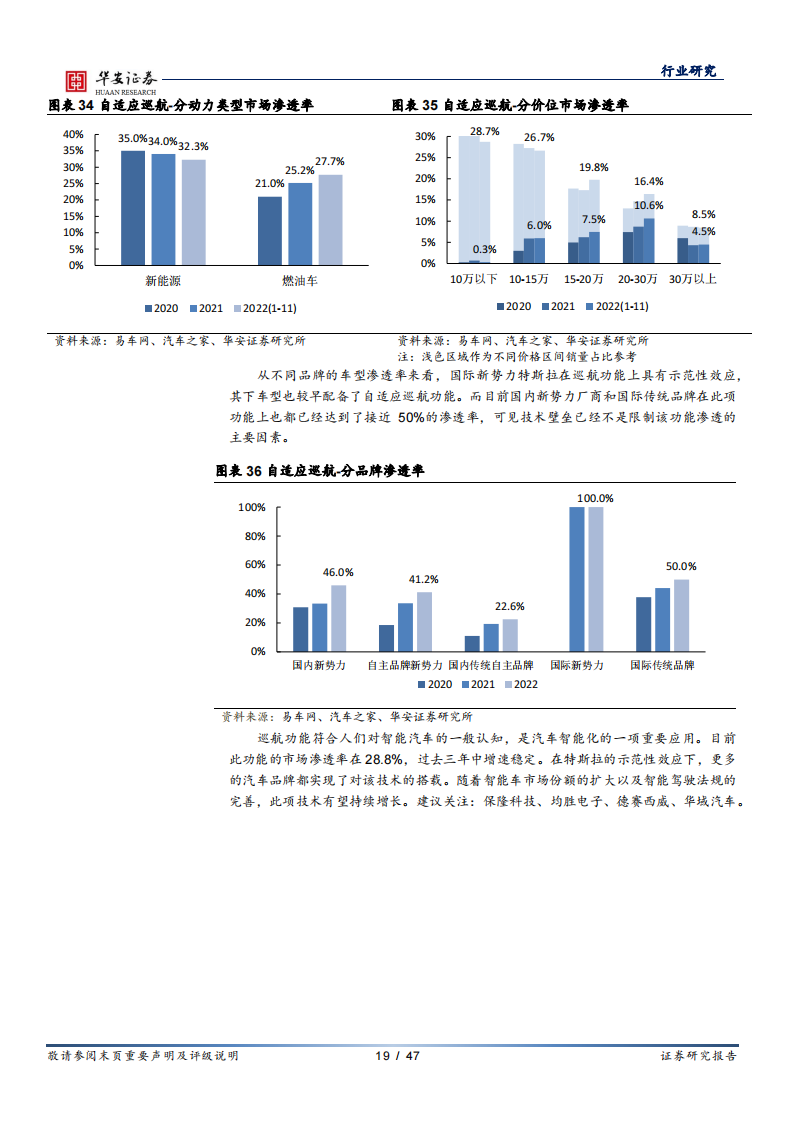 汽车智能化行业专题报告：量化汽车智能配置渗透率，挖掘产业链快速增长赛道_18.png