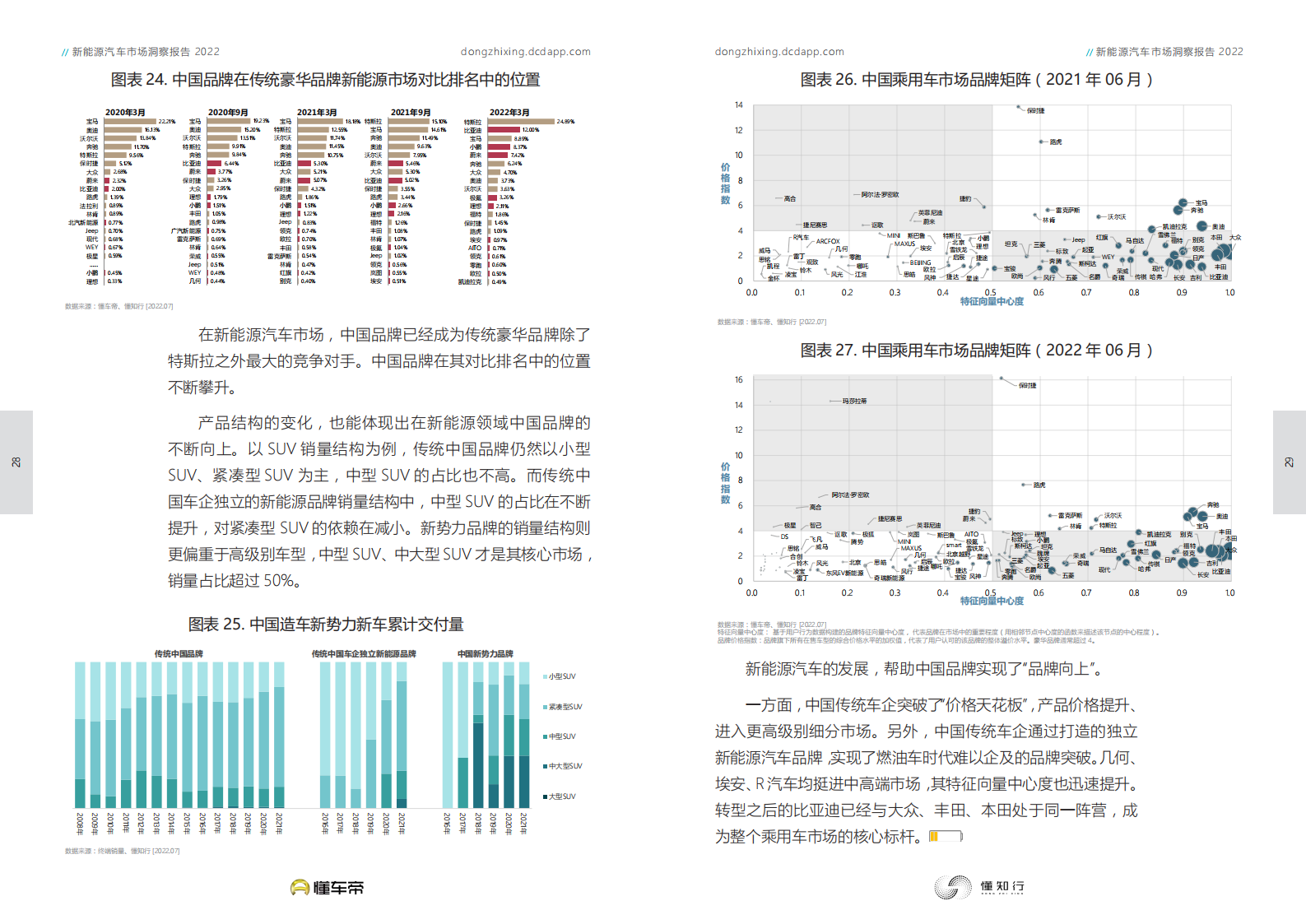 2022新能源汽车市场洞察报告_14.png