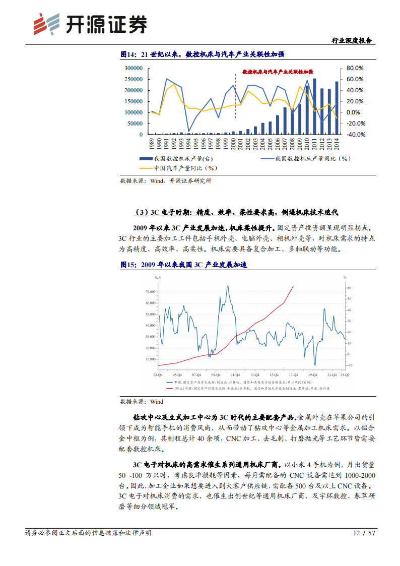 机床行业深度报告：工业母机，高端加速突破，产业未来可期_11.png