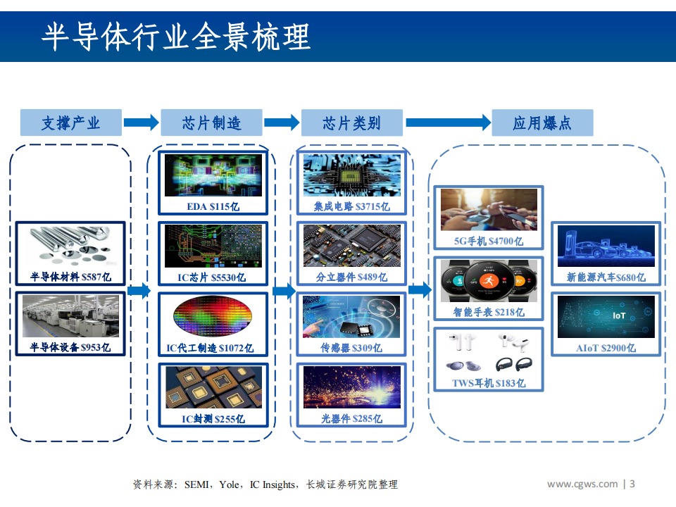 202112半导体行业分析：半导体产业链全景梳理_02.png