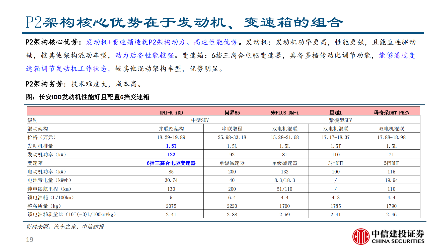 长安汽车（000625）研究报告：混动技术无优劣，扬长避短与应需而为_18.png