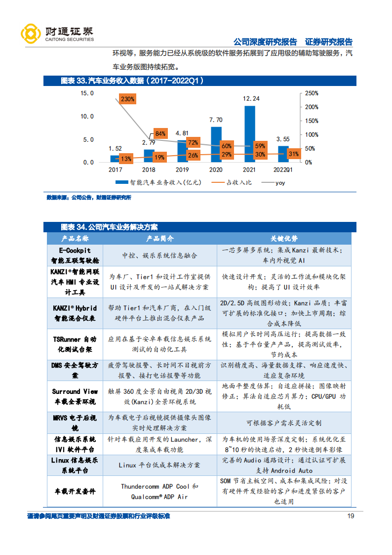 中科创达：智能化浪潮加持，操作系统龙头迎汽车、IoT和终端三线扩张（个别）_18.png