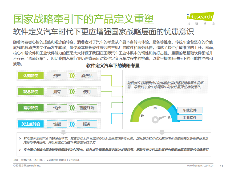 艾瑞咨询-2023年中国汽车行业数字化转型解决方案白皮书_10.png