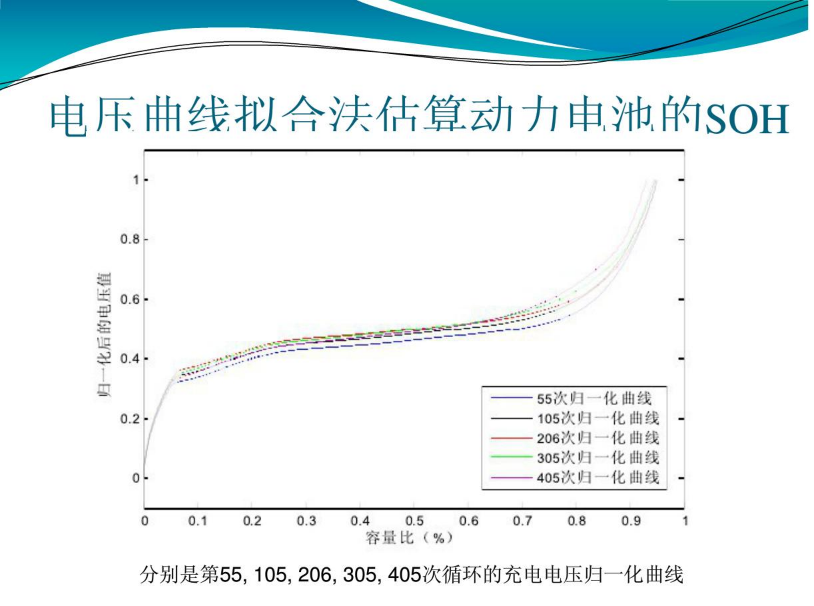 【焉知&希迈】电动汽车SOH综述_30.png