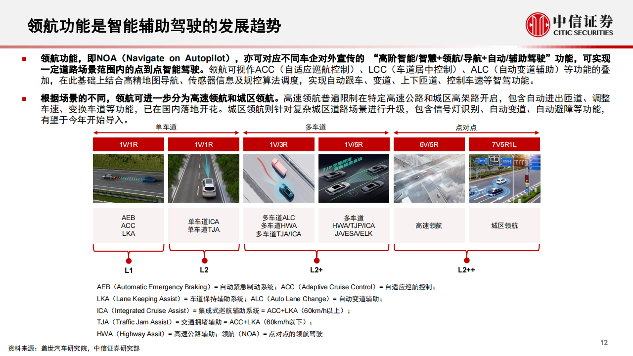 汽车行业专题：汽车“芯”动能，从智能座舱到舱驾一体_12.png