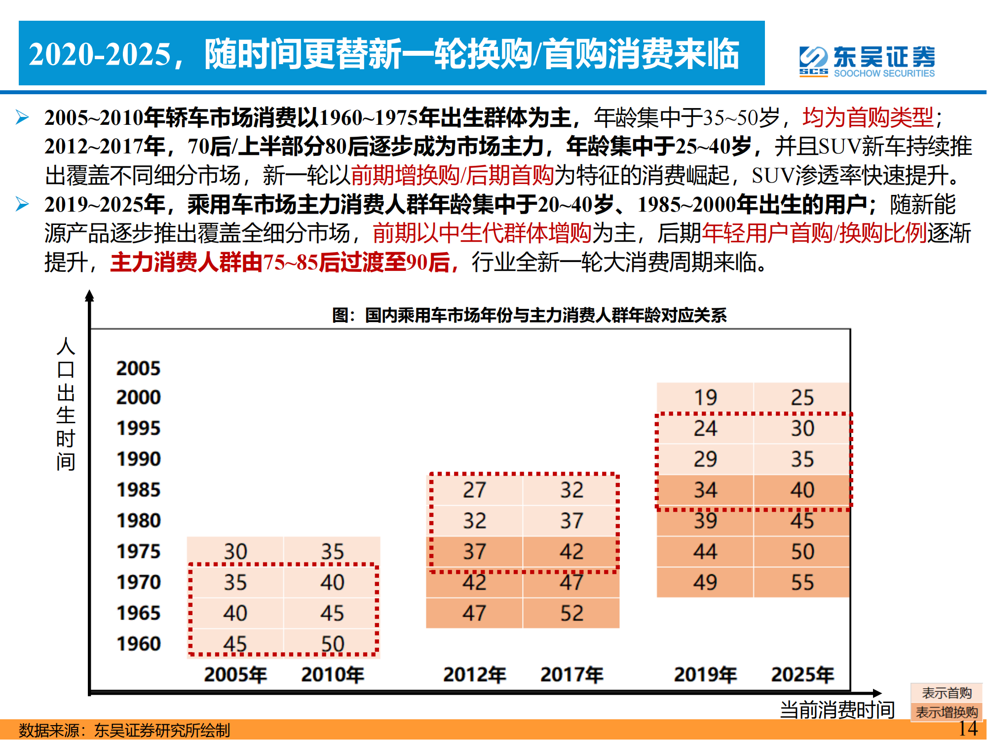 电动智能汽车行业研究思想：周期轮回_13.png