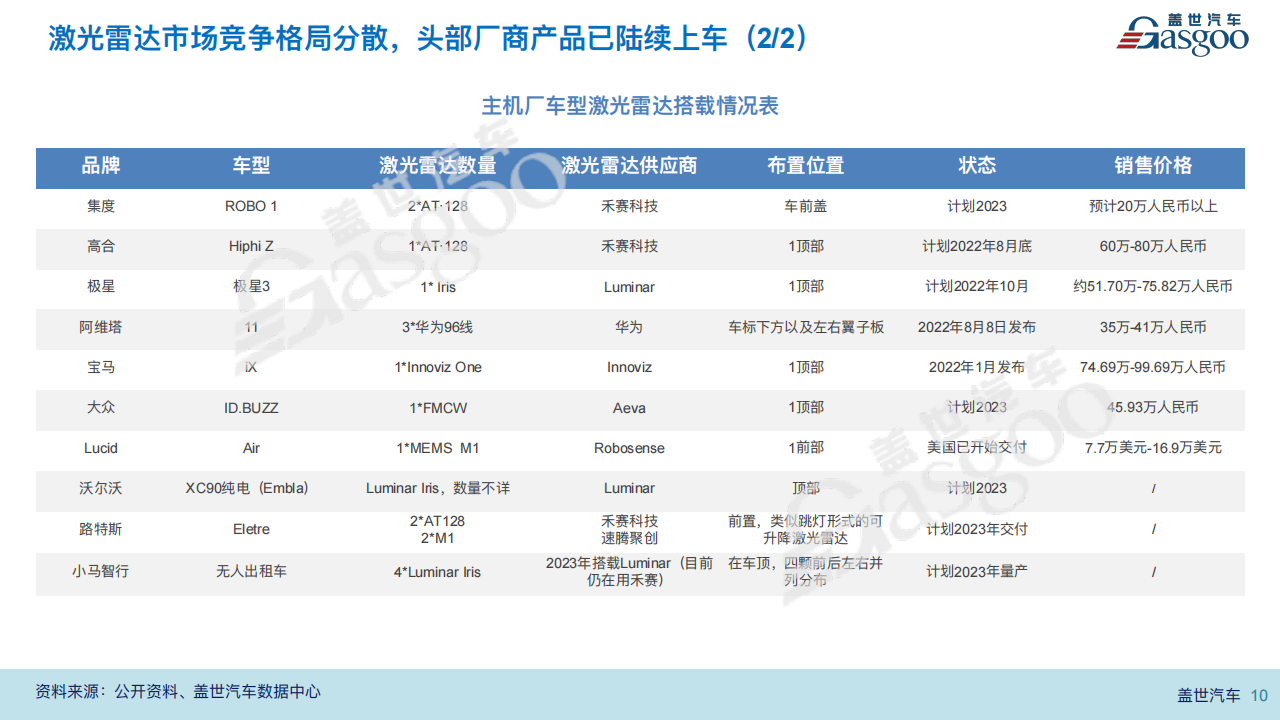 激光雷达报告20220812_09.png