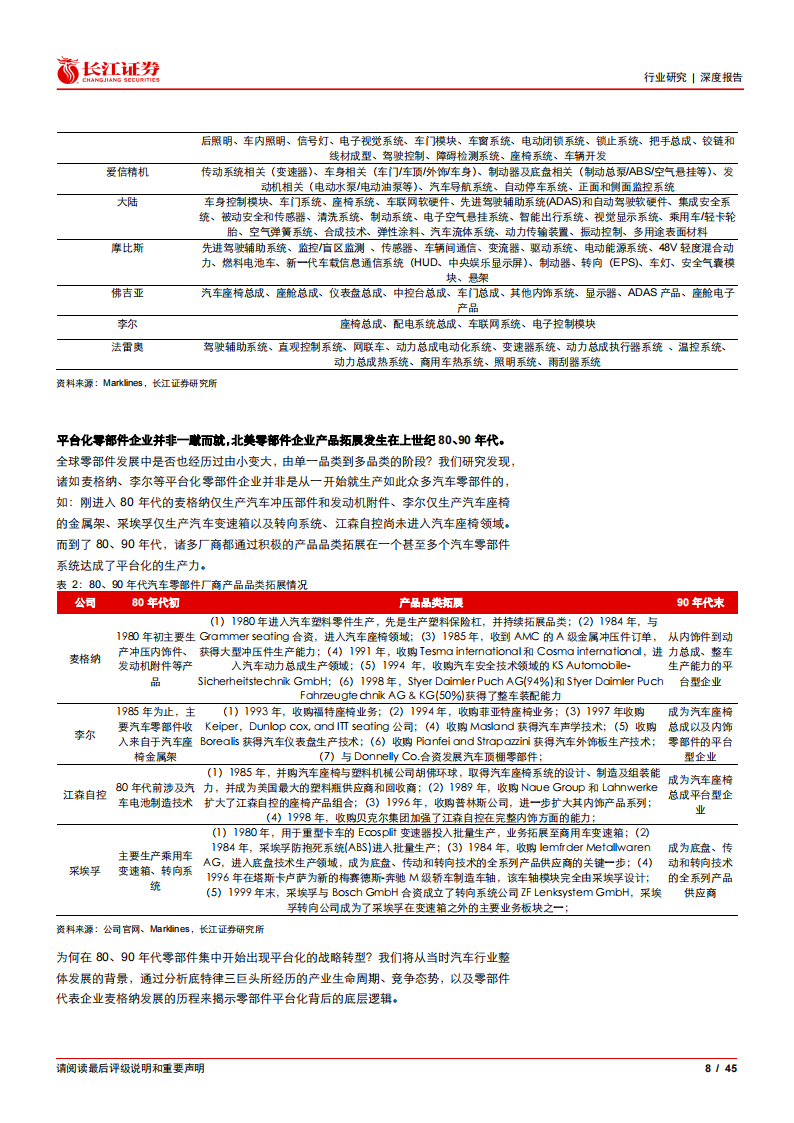 复盘80_90年代北美车市风云，看平台型零部件巨头如何诞生-2022-05-零部件_07.png