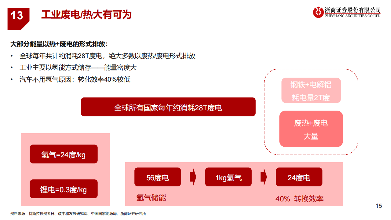 汽车行业专题报告：特斯拉总体规划之金属材料拆分_14.png