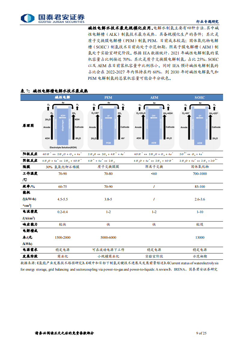 氢能源行业专题研究：上下游并进，“氢”装上阵_08.png