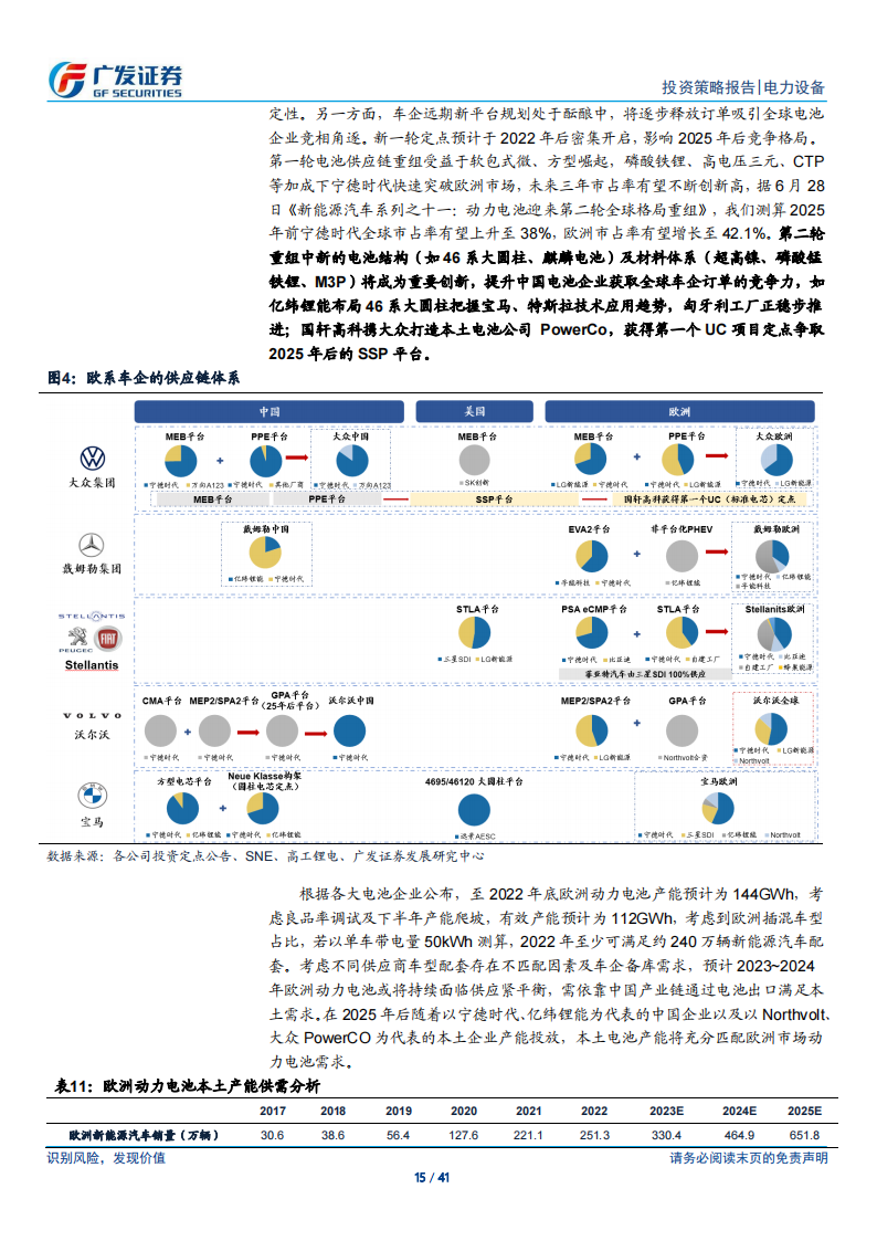 新能源汽车行业2023年中期策略：峰回路转，拐点蕴生_14.png