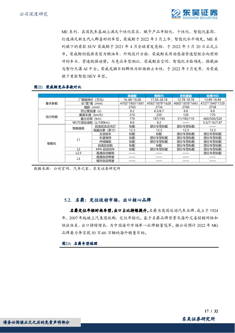 2022上汽集团最新研究报告-2022-08-企业研究_16.png