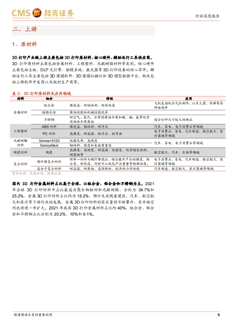 金属3D打印行业研究报告：传统技术的革新，高成长与高壁垒_08.png