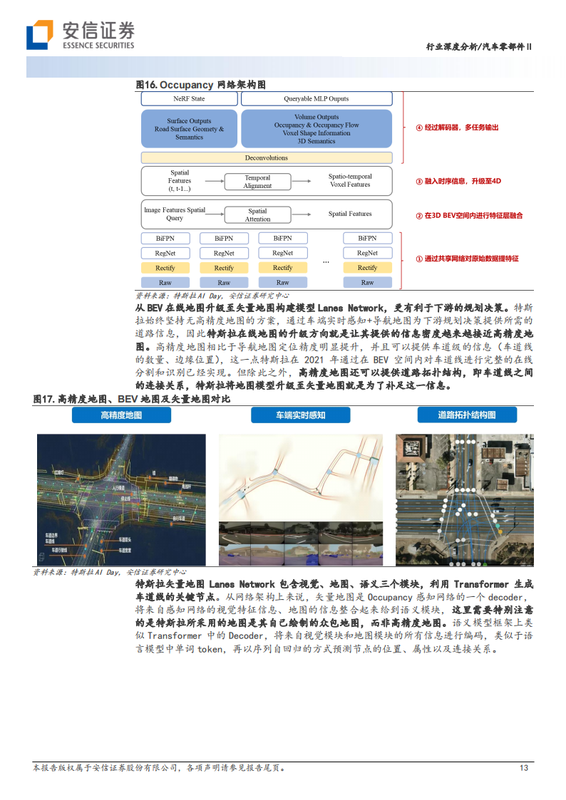 汽车行业专题报告：从特斯拉迭代历程看智能驾驶算法升级趋势_12.png