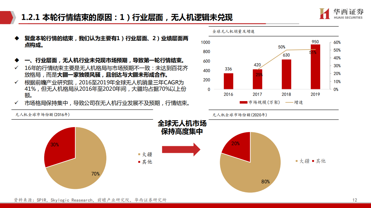 中科创达（300496）研究报告：智驾开启第二成长曲线_12.png