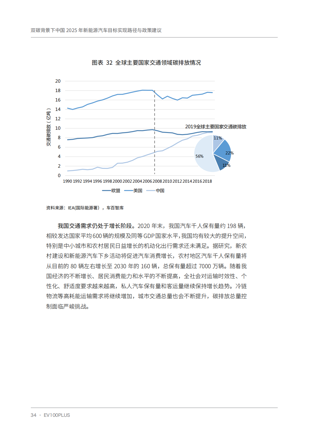 双碳背景下中国2025年新能源汽车目标实现路径与政策建议_44.png