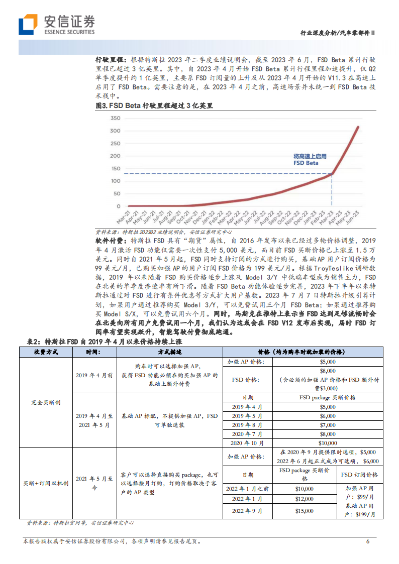 汽车行业专题报告：从特斯拉迭代历程看智能驾驶算法升级趋势_05.png