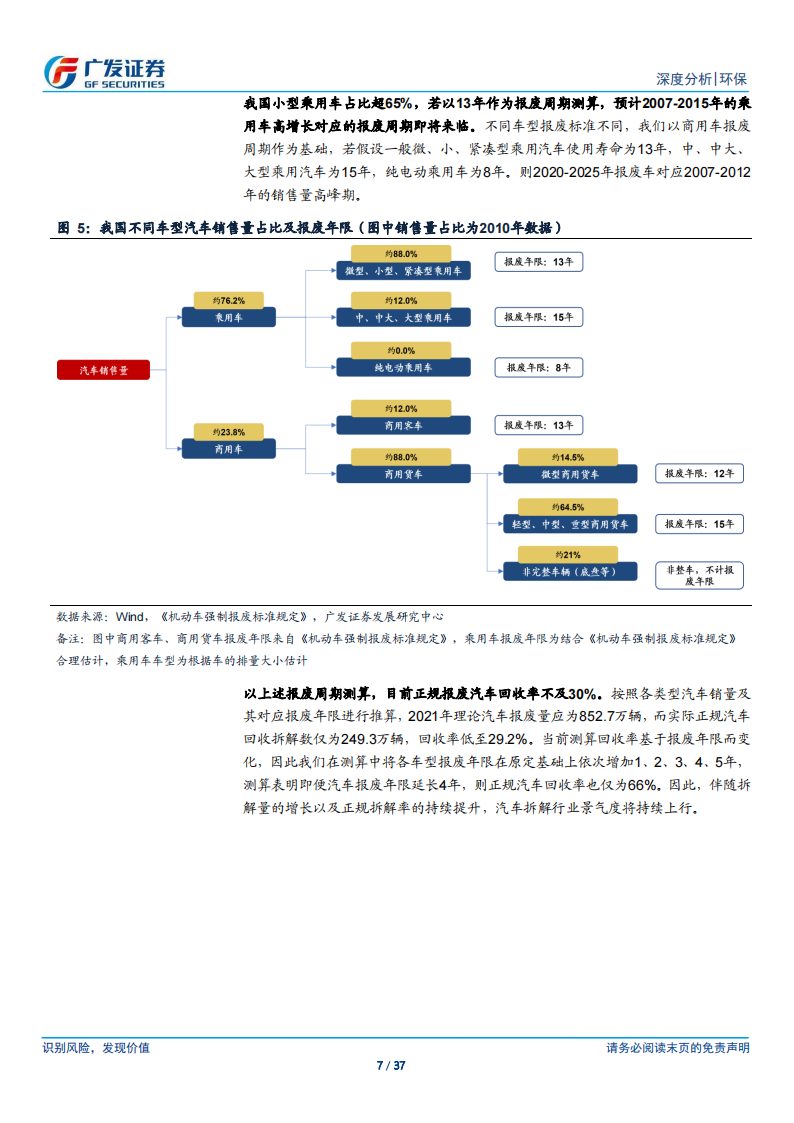 汽车拆解行业研究：锂电池回收+五大总成，再生价值促汽车拆解快速发展_06.png