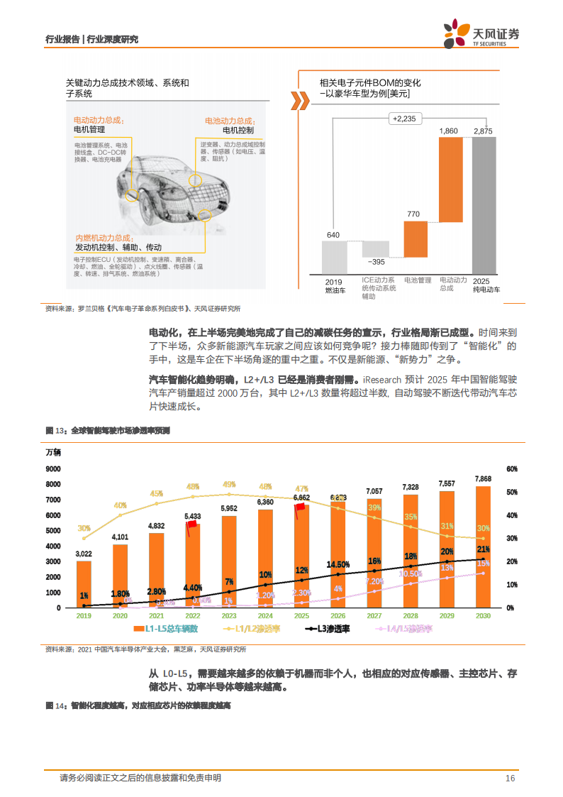 汽车芯片行业122页深度研究报告：电动化乘势而行，智能化浪潮之巅_15.png