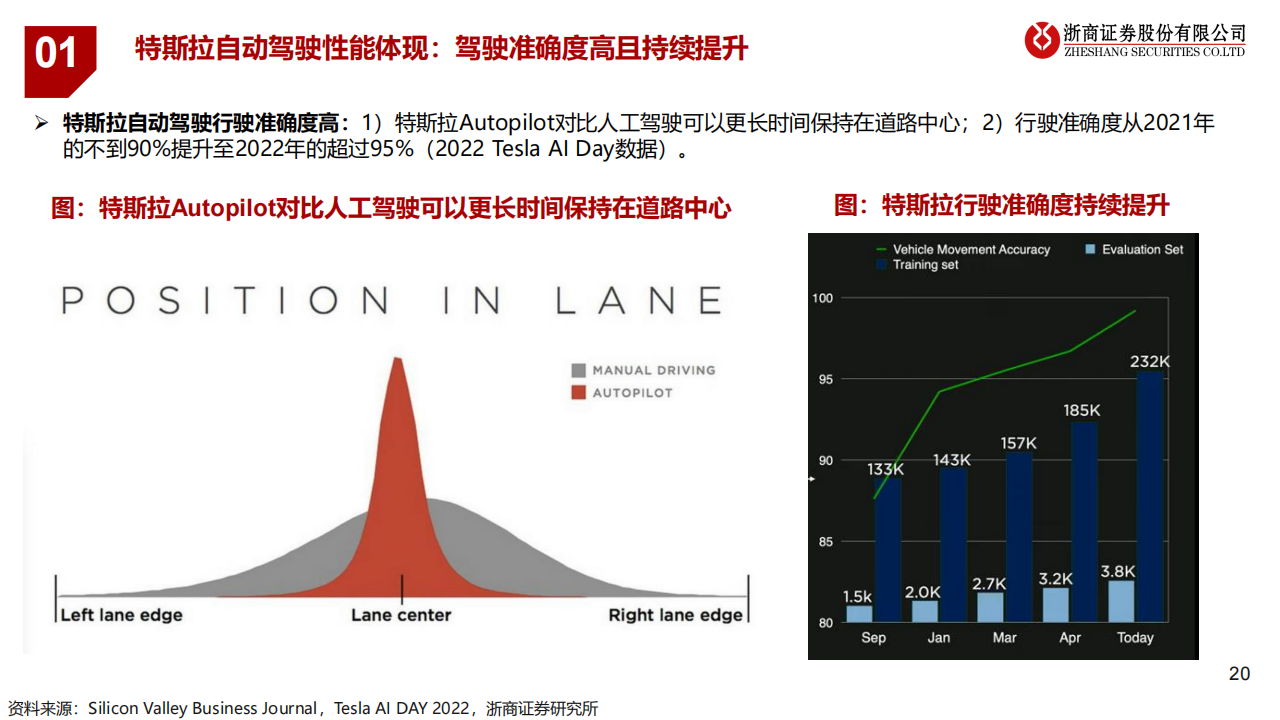 智能驾驶行业研究报告：特斯拉FSD爆发前夜，国内智驾产业加速发展_19.png