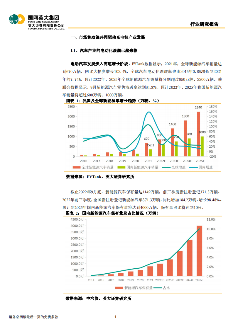 充电桩行业研究报告：市场和政策双重驱动，充电桩市场空间持续扩大_03.png