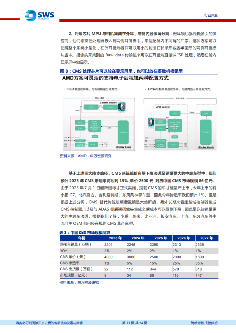 汽车电子后视镜行业分析：CMS法规落地，汽车后视镜百年变革正式开启_12.png