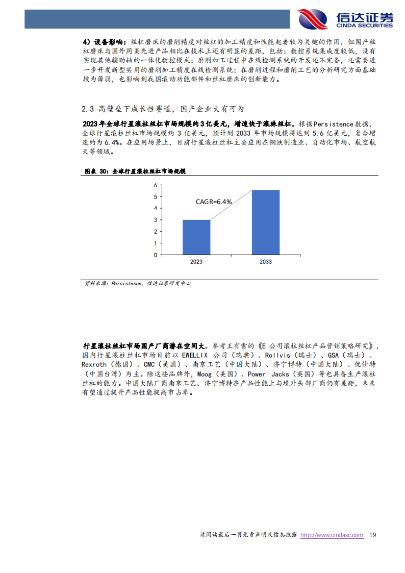 丝杠行业专题报告：人形机器人打开丝杠成长空间，国产替代有望加速_18.png