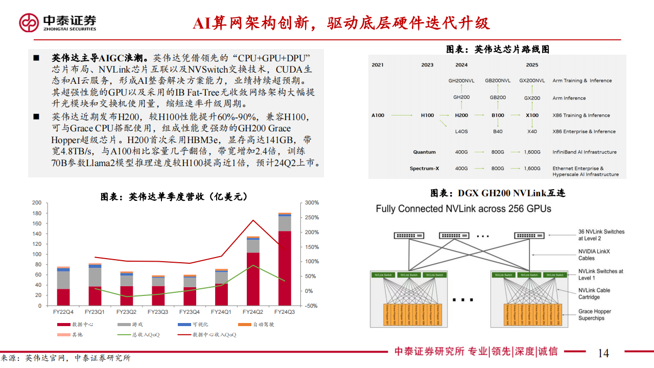 通信行业专题报告：聚焦AI算力与卫星通信，创新引领产业新机遇_13.png