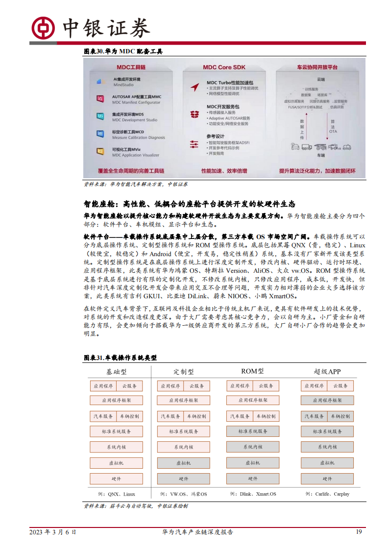 华为汽车产业链深度报告：三种合作模式并行，赋能车企打造优质产品_18.png