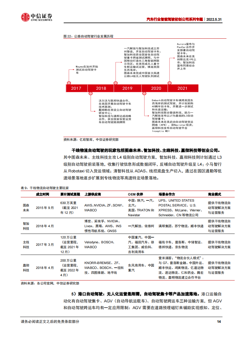 汽车行业智能驾驶初创公司之智行者专题报告：立足无人驾驶大脑，商业化落地加速_17.png