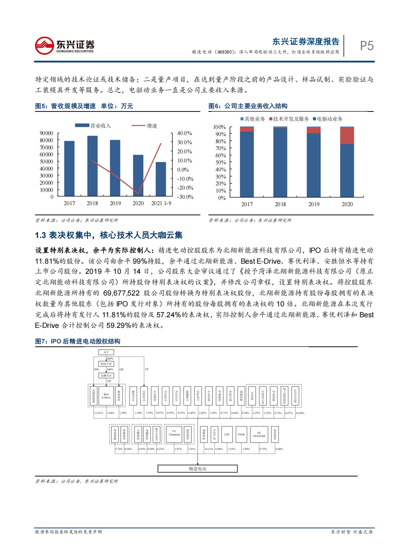 新能源汽车电驱动行业之精进电动（688280）研究报告_06.jpg