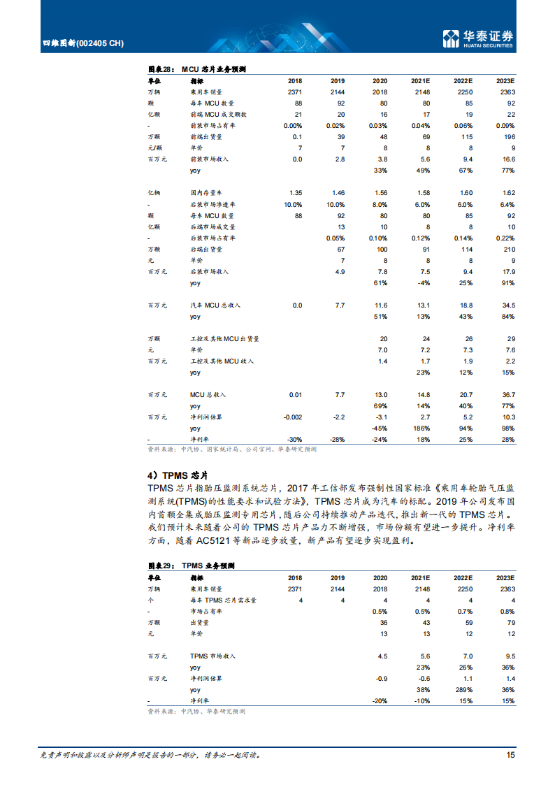 智能驾驶行业之四维图新（002405）研究报告：国产汽车芯片重要参与者_14.png