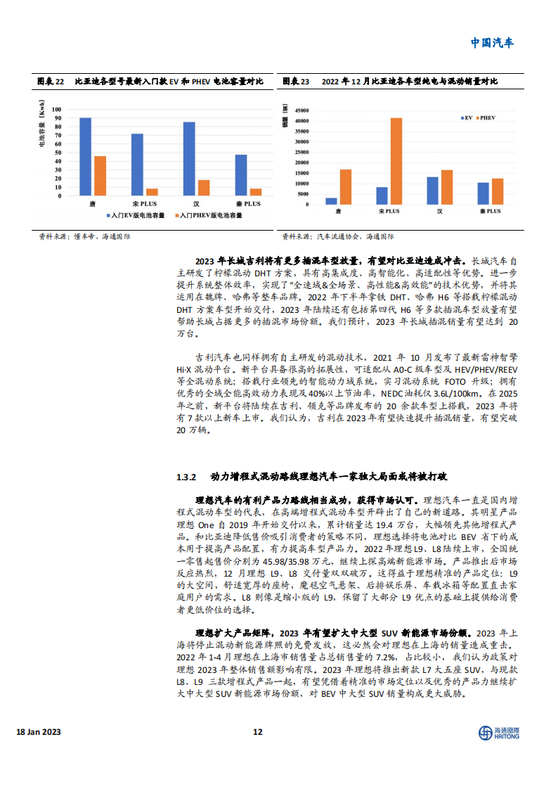 新能源汽车行业2023年展望：后补贴时代安全性自主可控，产业链国产崛起_11.png