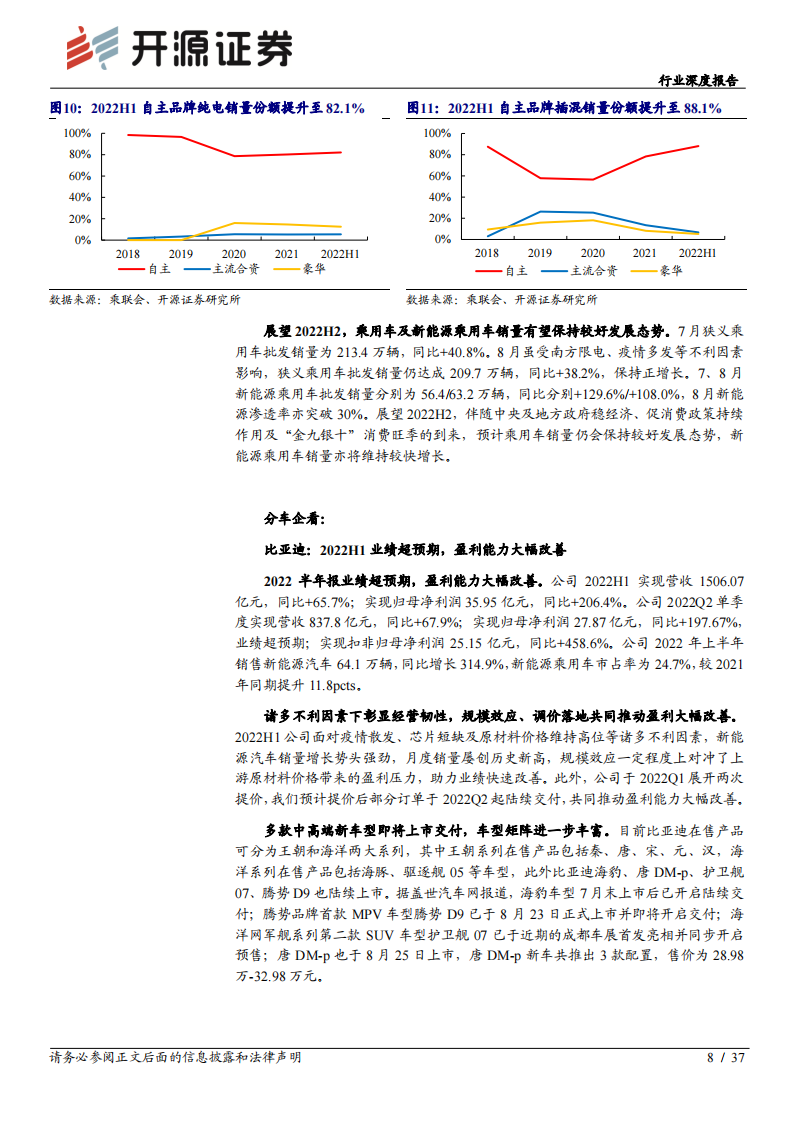 汽车板块2022年中报综述：2022Q2业绩承压，下半年复苏可期_07.png